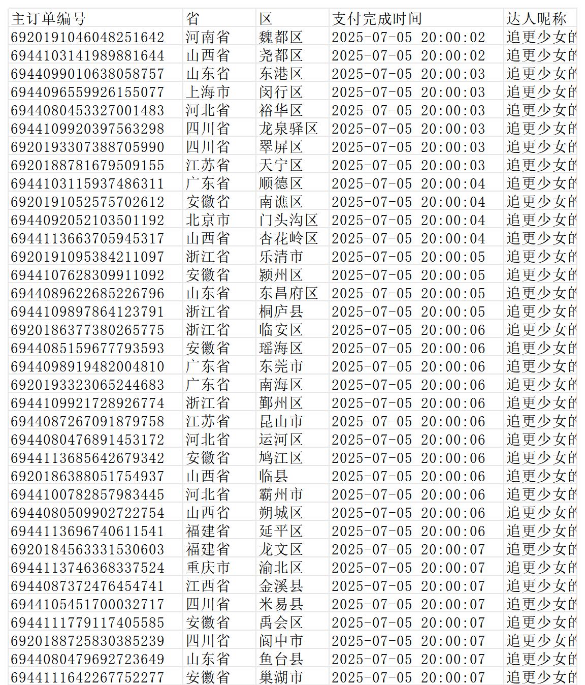 《铜雀锁金钗2》亲签名单。世味煮茶亲签名单~ 本次亲签名额已排除7月5...