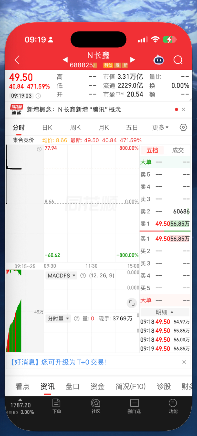 长鑫上市，目前集合竞价49.5，折合市值3.3万亿，见证历史了。没打新的敢买么？
