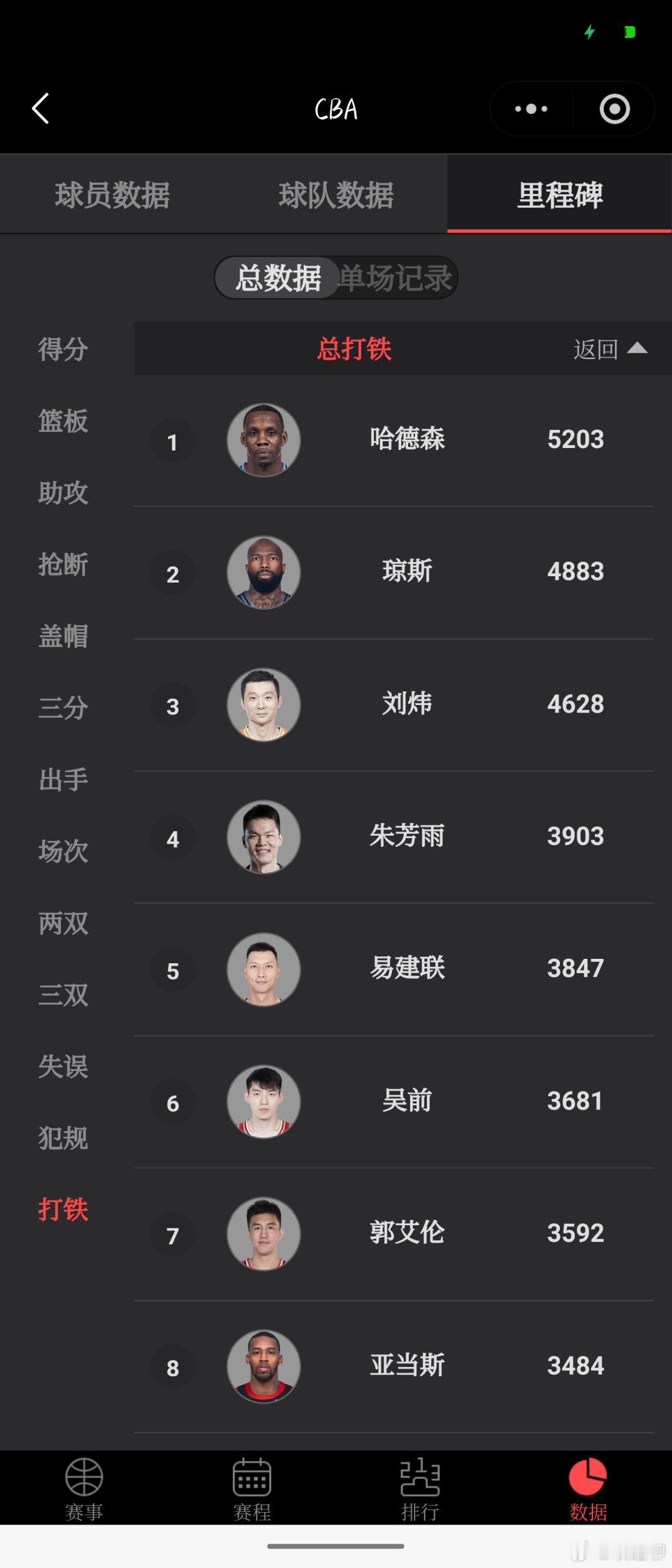 这个打铁榜有意思，其实本质是谁的球权多谁打铁总数就大概率会多。CBA