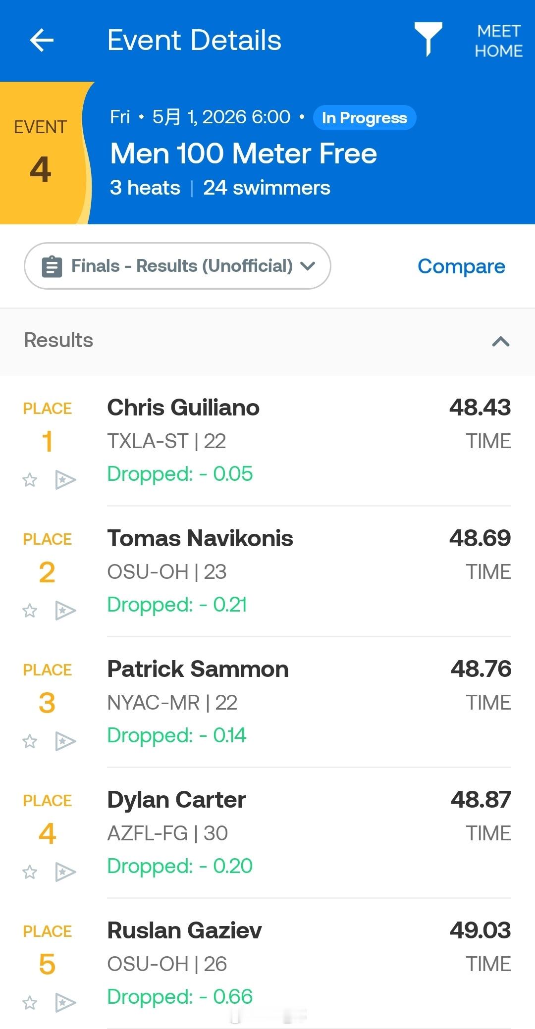 劳德代尔堡公开赛 男100自决赛Chris Guiliano 48.43 