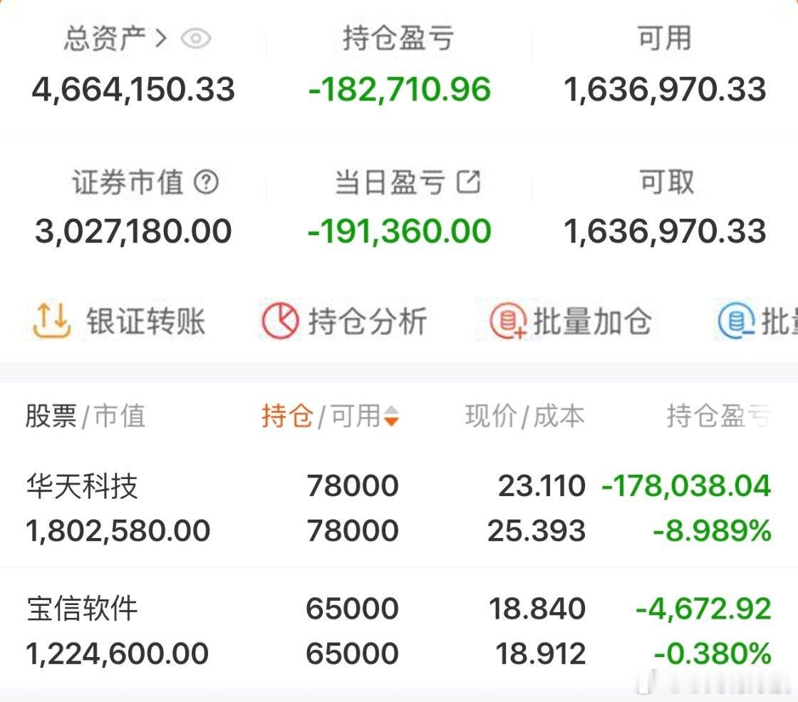 $华天科技 sz002185$ 2026年实盘记录200个本炒股之旅（第97天）