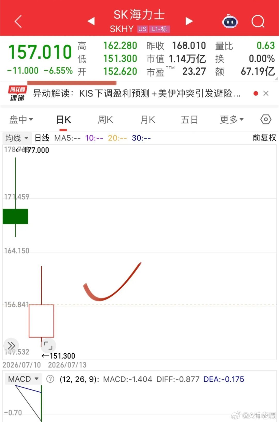 美股关键时刻靠道琼斯稳定核心！微软、AAPL、亚马逊、谷歌撑盘，维萨、可口可乐、