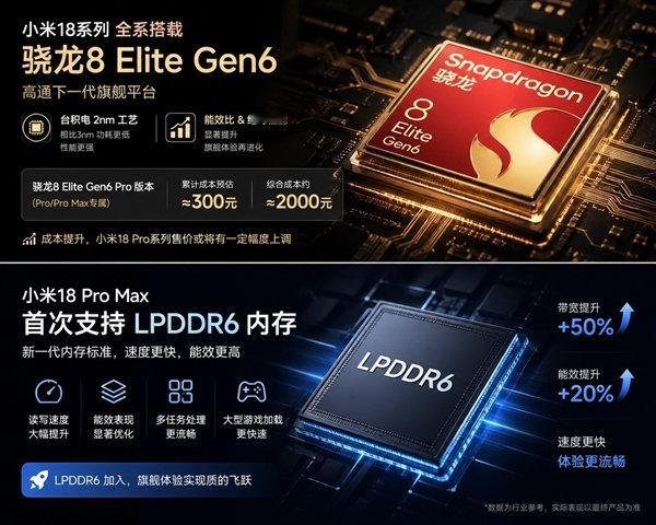 【小米18系列爆料，小米18系列涨价原因】2025年9月，小米17系列以"全系高