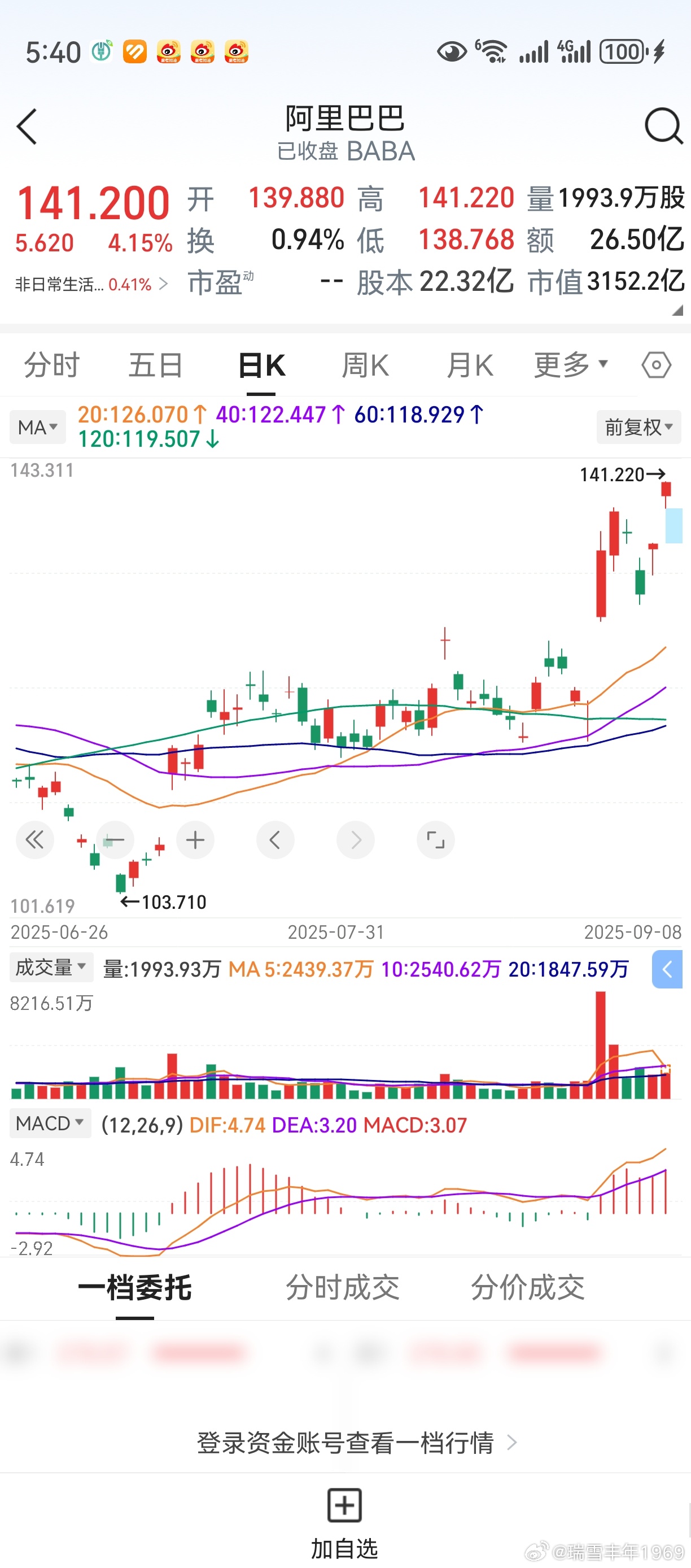 中芯国际复牌，本来不必抱太大期望。但如果中芯国际能有较好上涨，原因恐怕更多在于阿