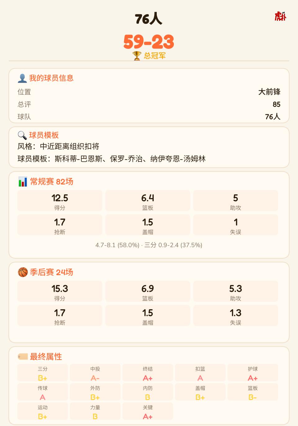 76人总冠军