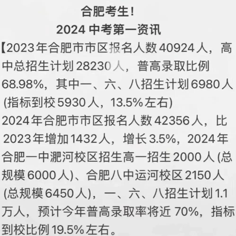 这真是越来越太卷了，家长和孩子压力也越来越大了，合肥现在的初中生中考竞争压力也越