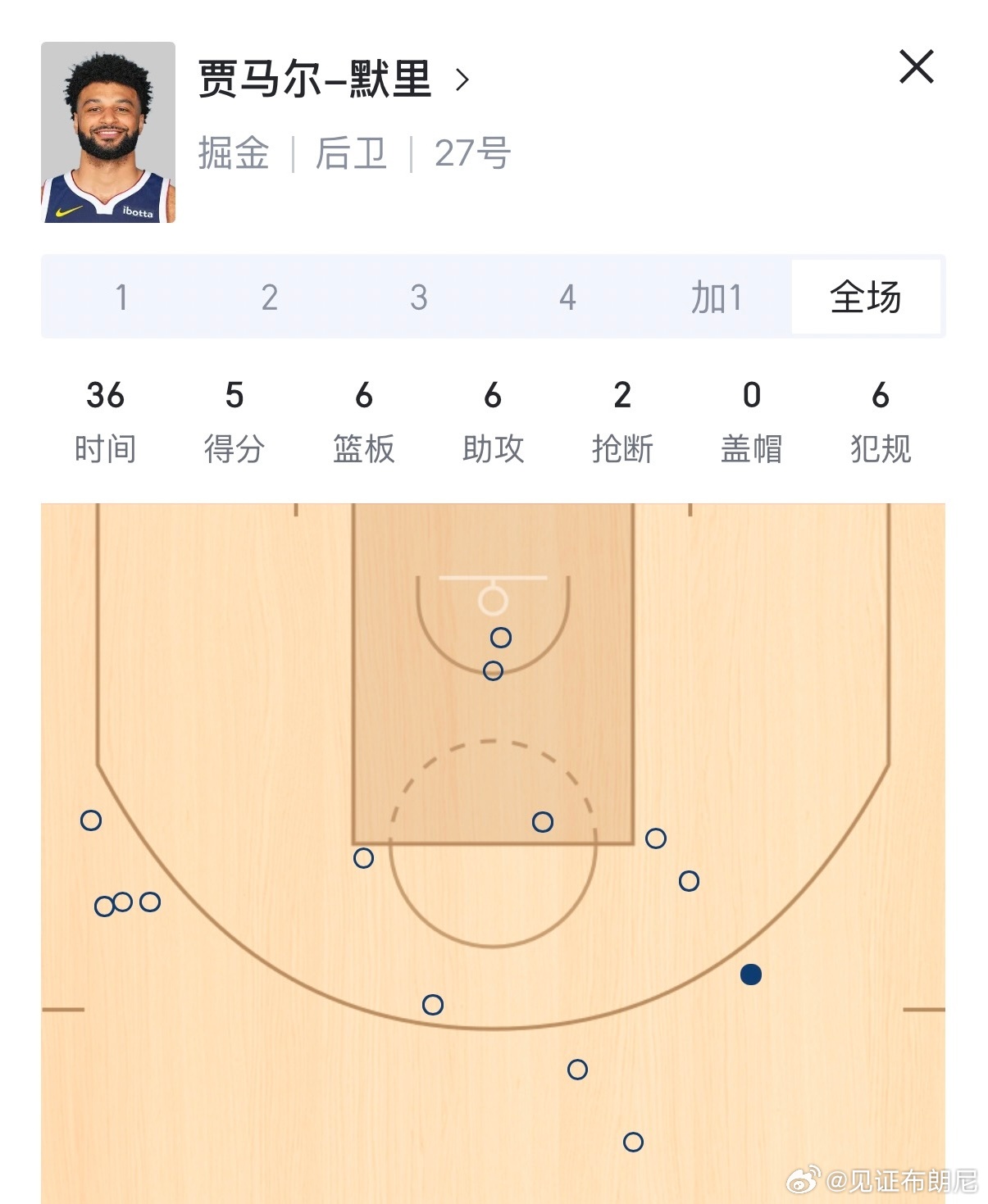 今天湖人能赢，默里记头功。默里不到，谁也不许动筷！东契奇绝杀掘金