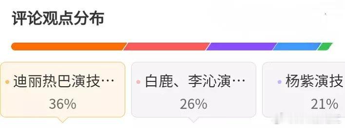 只要不在紫瓣，迪丽热巴的演技就能得到比较客观的大众评价 ​​​