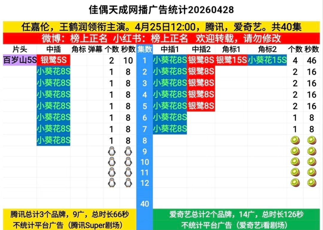佳偶天成第12集，双平台暂无广 