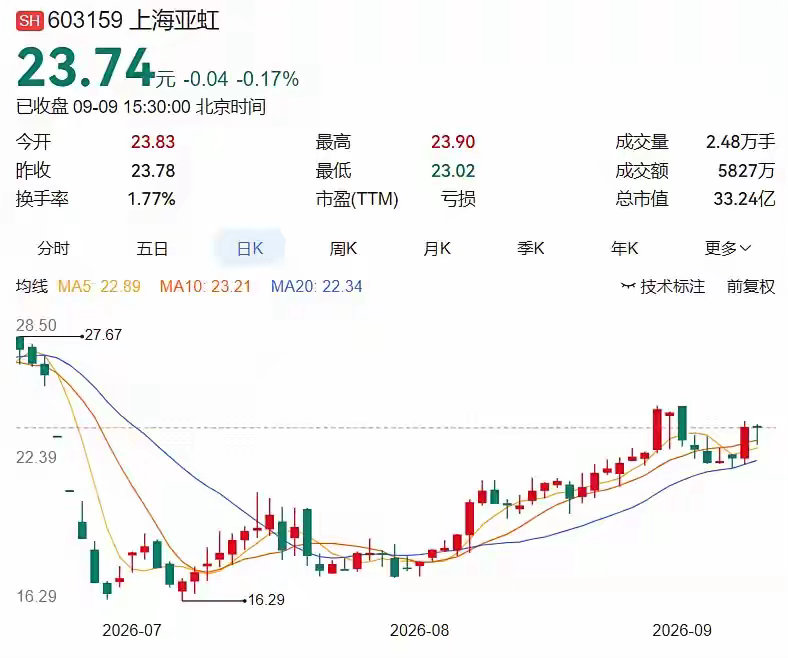 2026.9.9晚间上市公司重大事项公告（一）： 一、重大事项公告：1. 经纬股