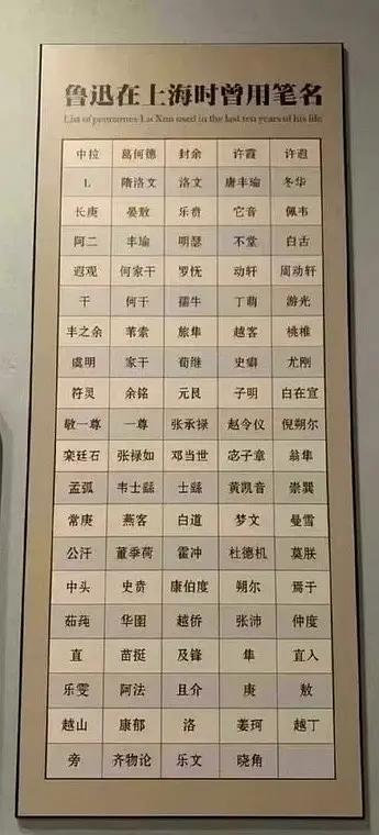 鲁迅的笔名，比大冰的Title还多[笑哭]

当然了，鲁迅本身也是笔名。