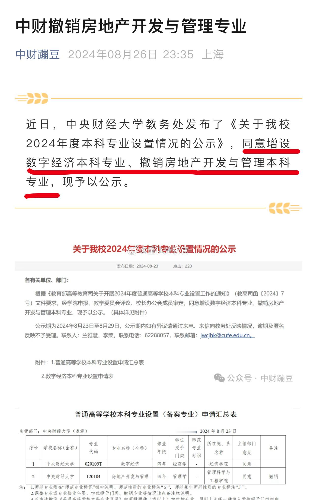 中央财经大学撤销房地产管理与开发专业 ​​​