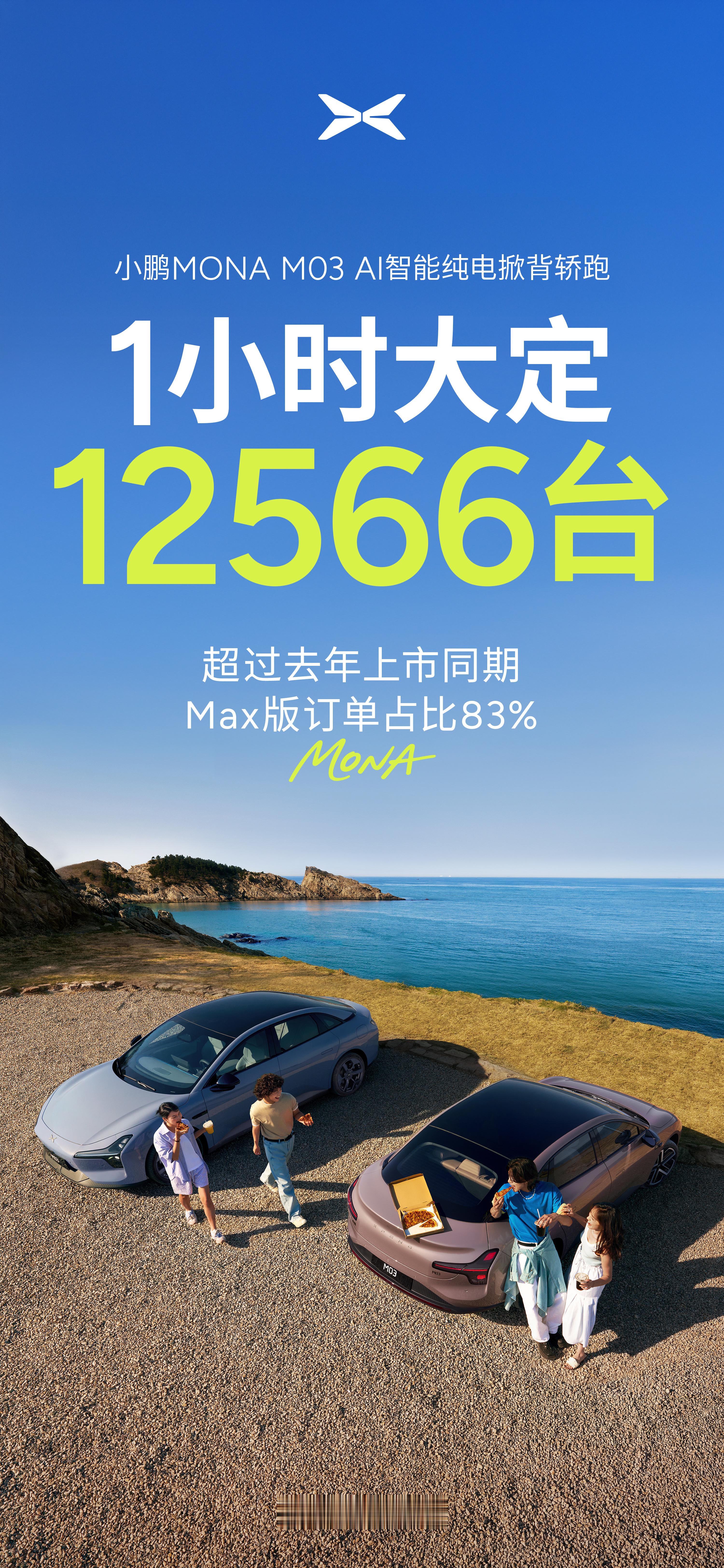 今晚小鹏MONA M03的成绩很猛小鹏MONA竟把高阶智驾打到12.98万元 ​