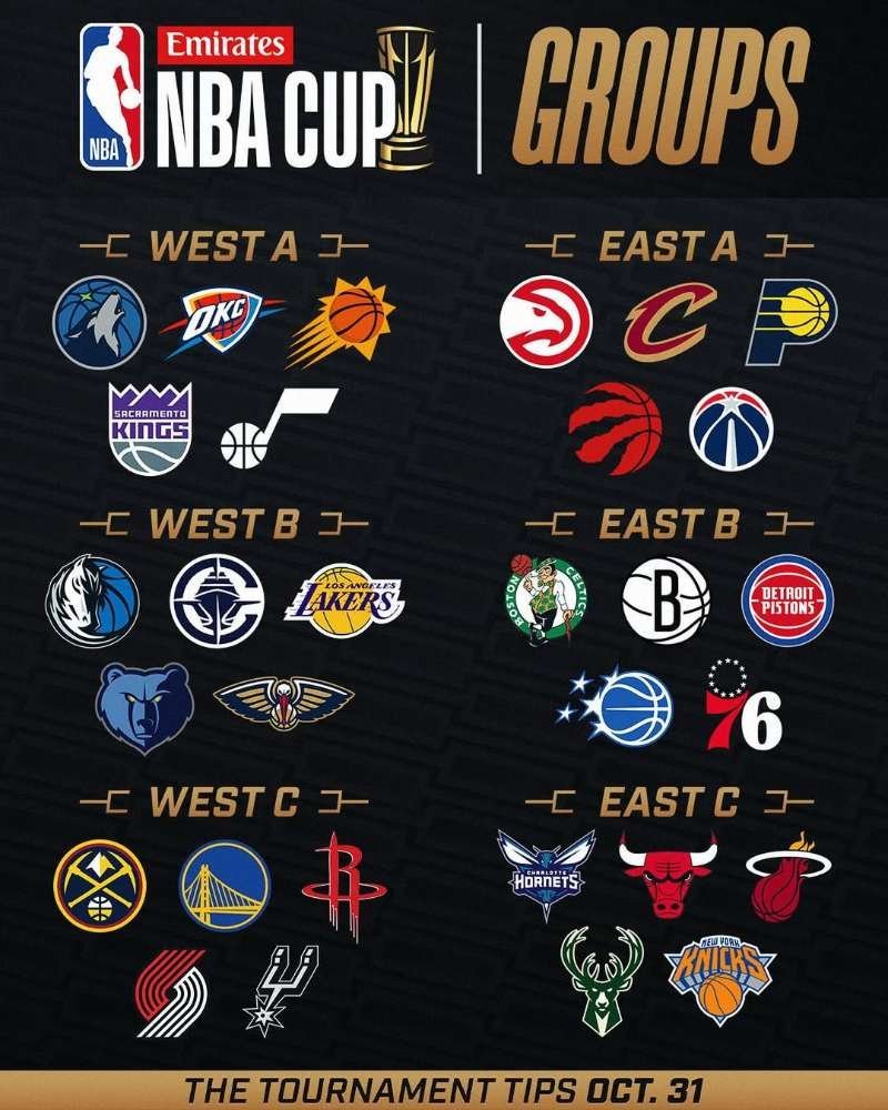 NBA杯完整版分组：又一年的季中锦标赛，奖杯花落谁家？凯尔特人热爱日记 ​​​