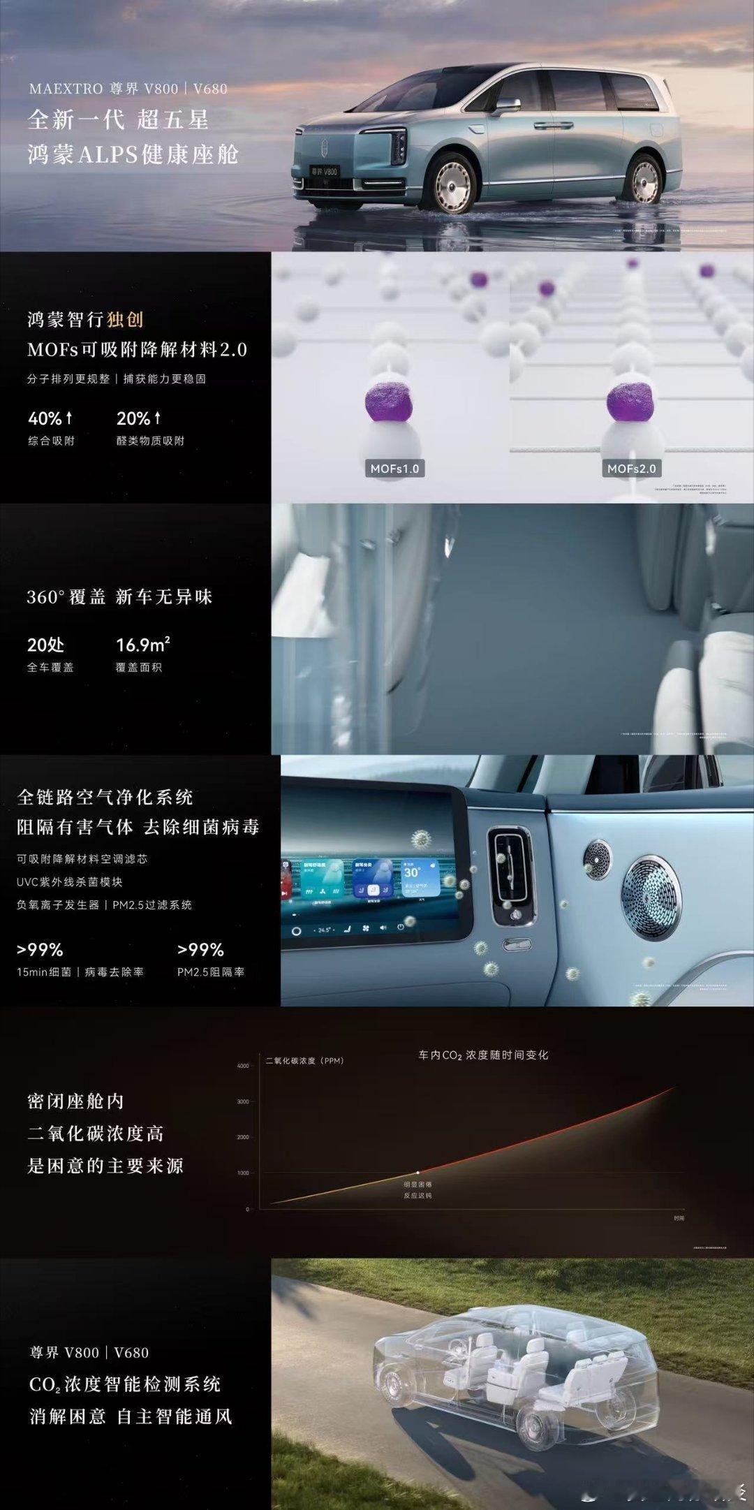 尊界V800 采用全新一代超五星鸿蒙ALPS健康座舱，引领座舱健康安全新标准。配