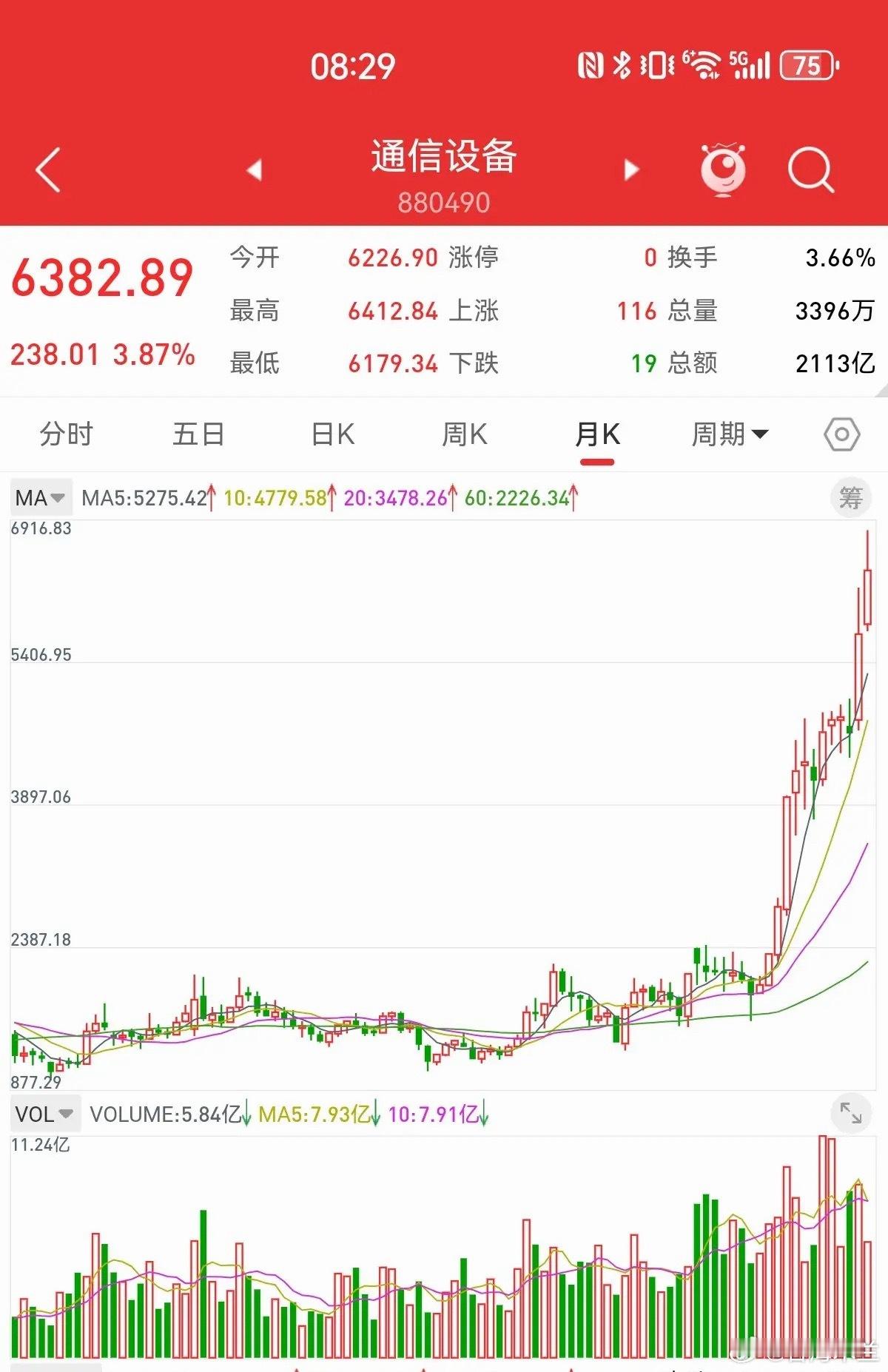 5月24日，散户最关心的问题，下周哪些板块涨幅比较大。高科技是牛市的主线，而行业