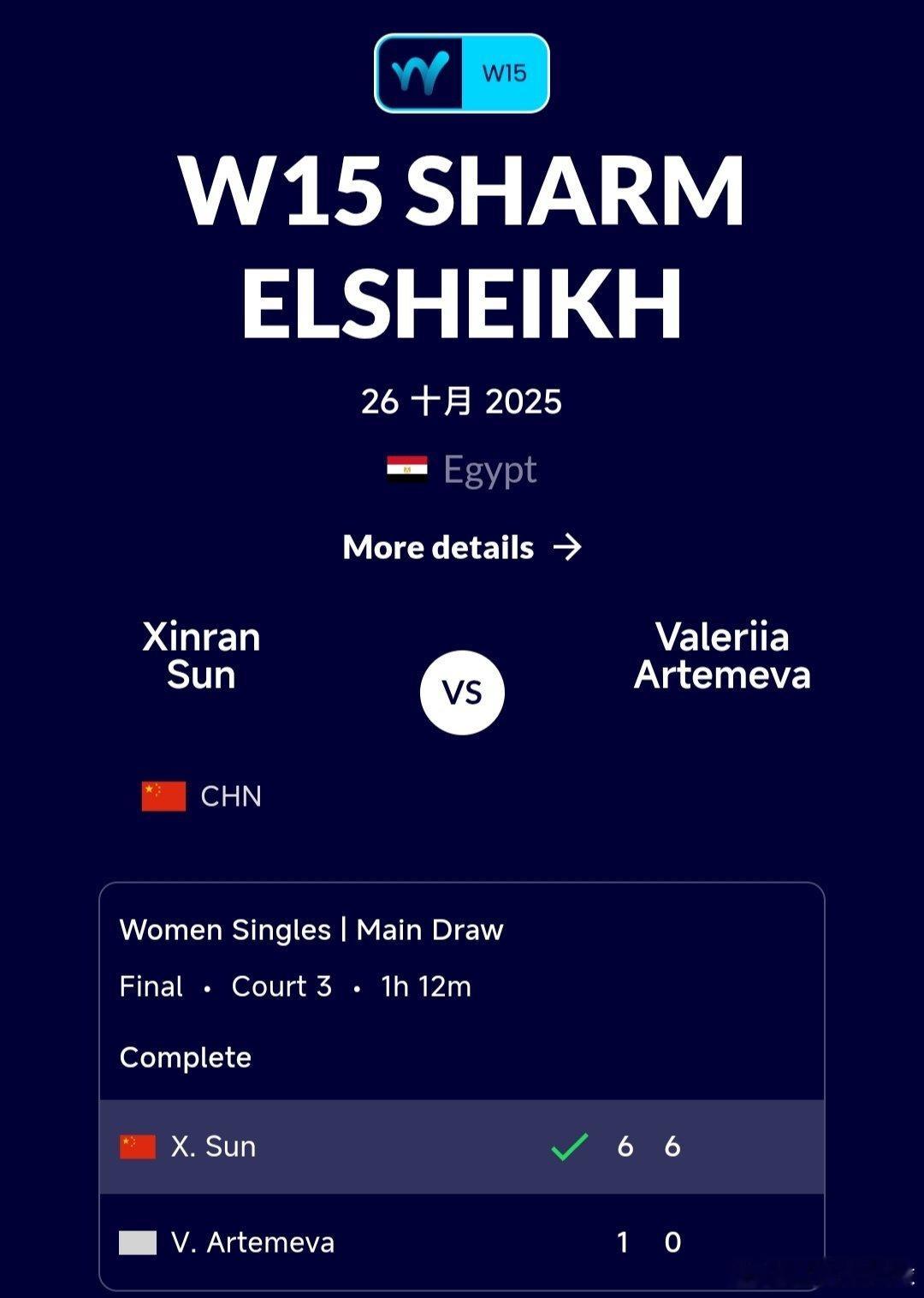 W15沙姆沙伊赫站🇪🇬女单决赛15岁小将孙心然🇨🇳6-1/6-0轻取阿尔