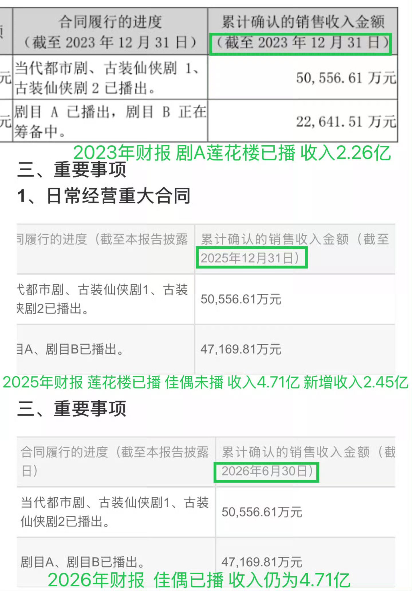 任嘉伦单扛剧实力奶爸不要到处偷偷[熊猫]回家吃萝卜好吗 佳偶天成回款被打假 ​​