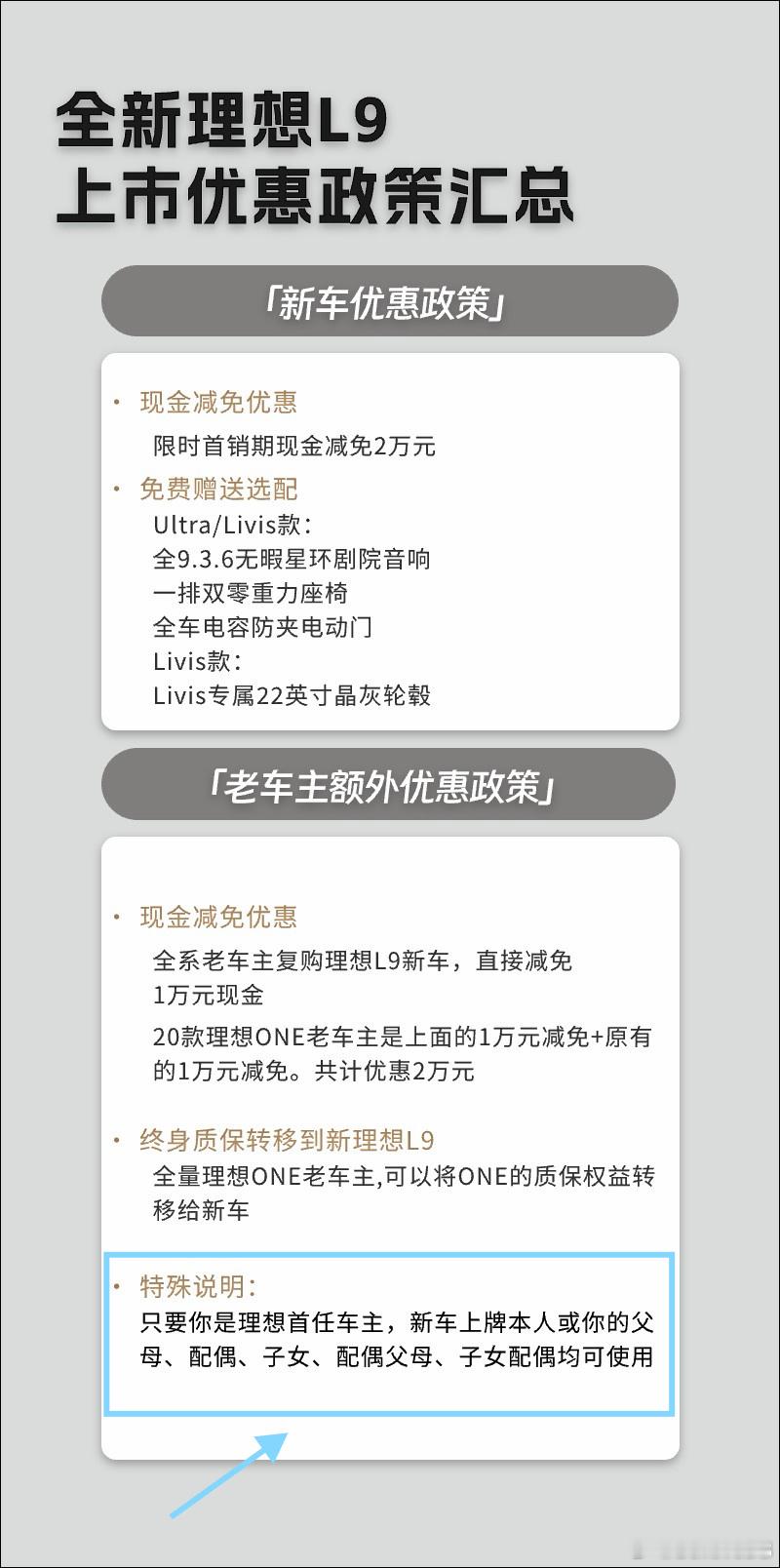 原来理想L9 Livis老车主优惠政策，只要是直系亲属与配偶，或者配偶的直系亲属