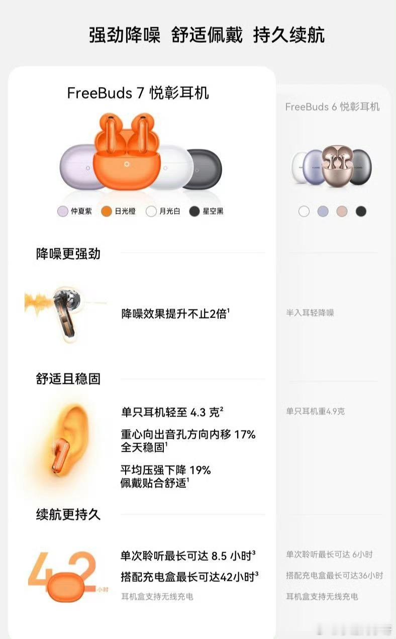 身体缺钾的五个信号华为FreeBuds 7 悦彰耳机 正式发布，首发价949元-