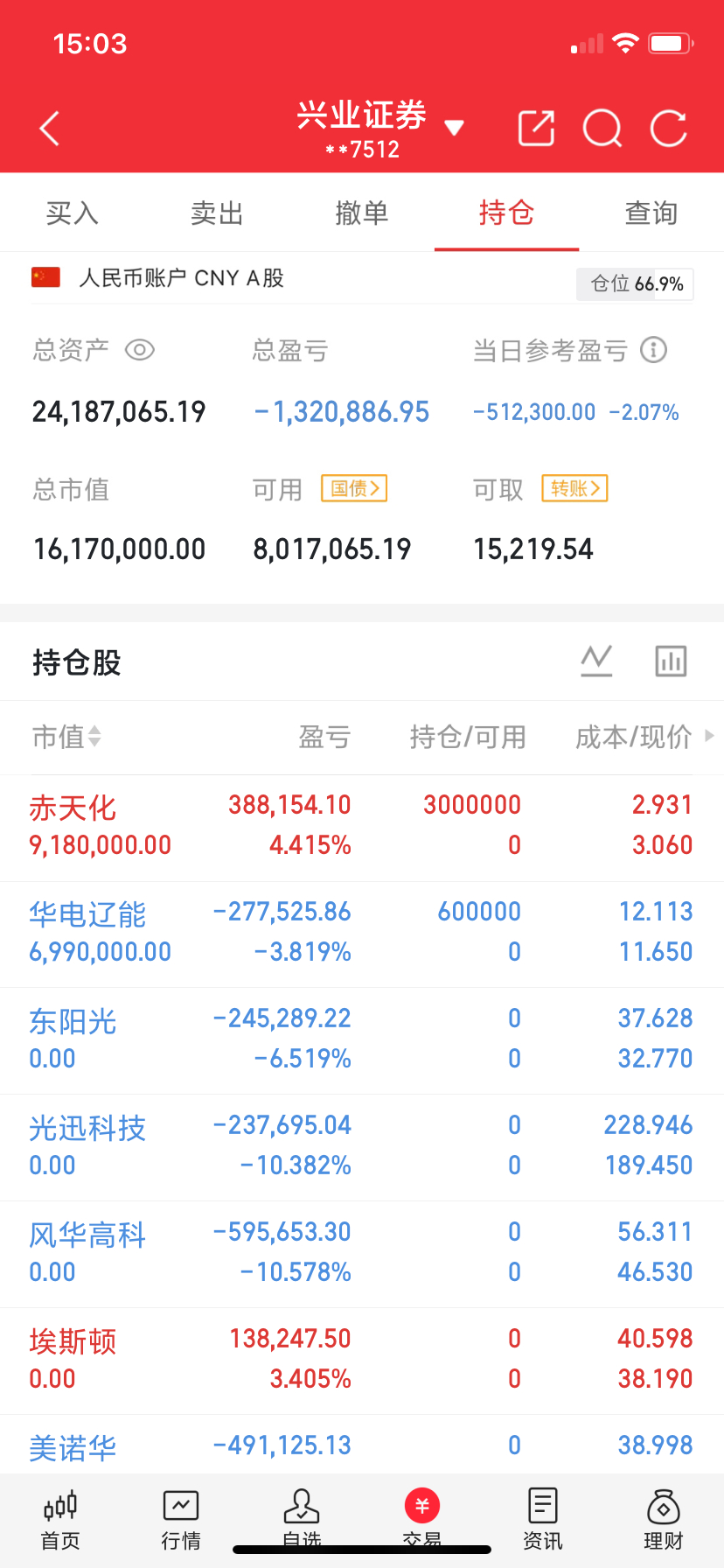 炒股一旦开窍，整个人的投资之路直接顺风顺水如果你至今账户没能稳定盈利，交易始终磕