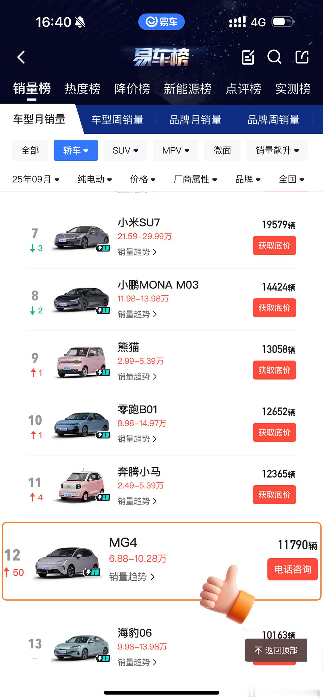 纯电轿车市场，又有新玩家出圈全新MG4 上市首月卖出11790辆直接打进纯电轿车