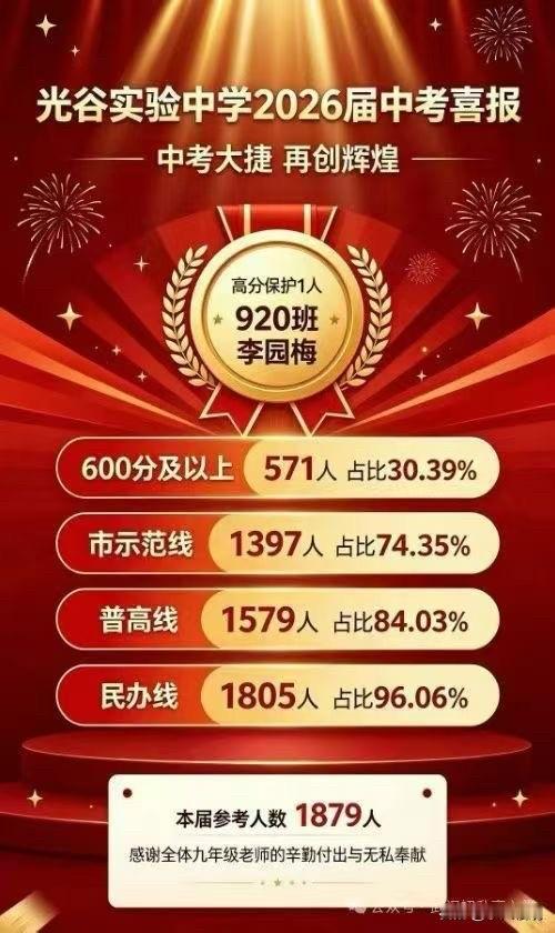 到了兑现NB的时候了
        2022年2月，博主在全网说下博主的论断：