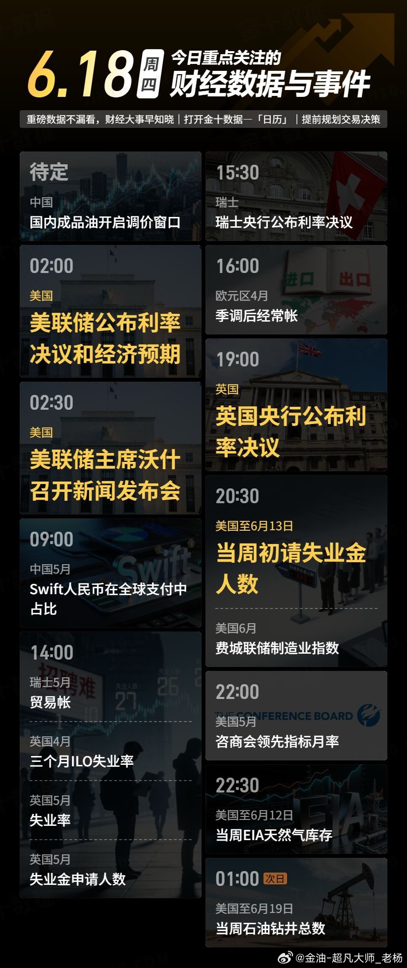 今日重点关注的财经数据与事件：2026年6月18日 周五黄金金价黄金现货外汇黄金