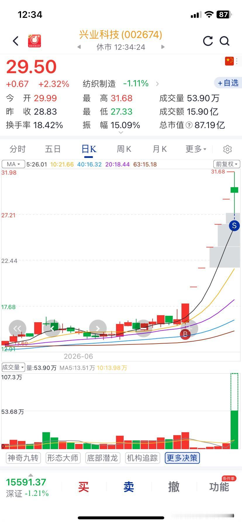 今天沙的很厉害！虽然大盘在震荡但是你受不了的！
没有办法还是得等确定性在说！估计
