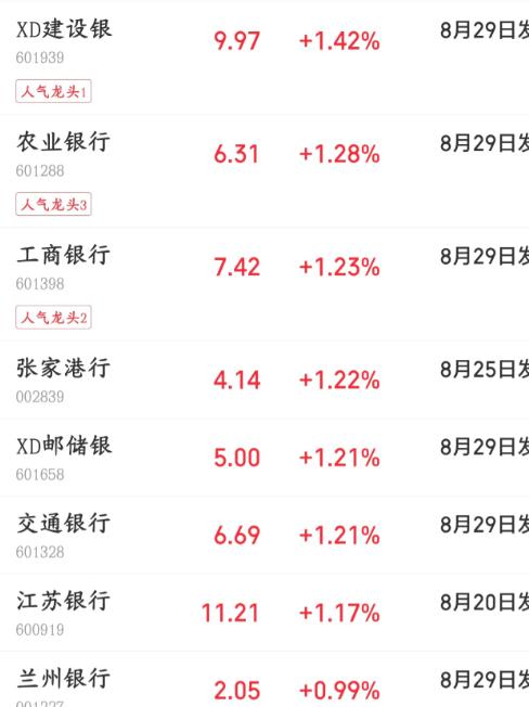 国家队也拉不动A股了，四大行都冒烟了，指数依然大跌

今天A股又被外围股市带崩了
