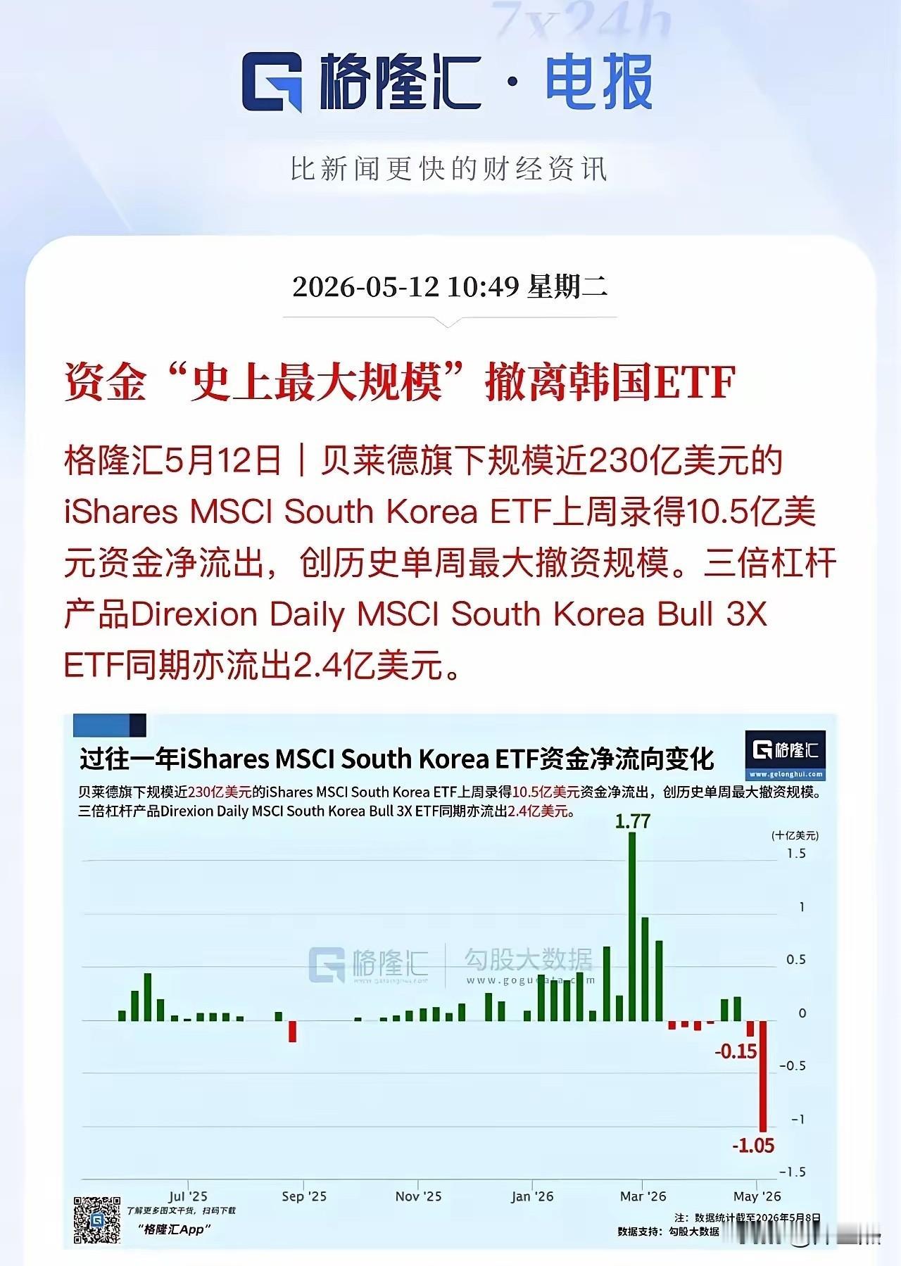 这个消息是不是意味着半导体见顶了？
………
贝莱德，全球最大的资产管理集团，其规