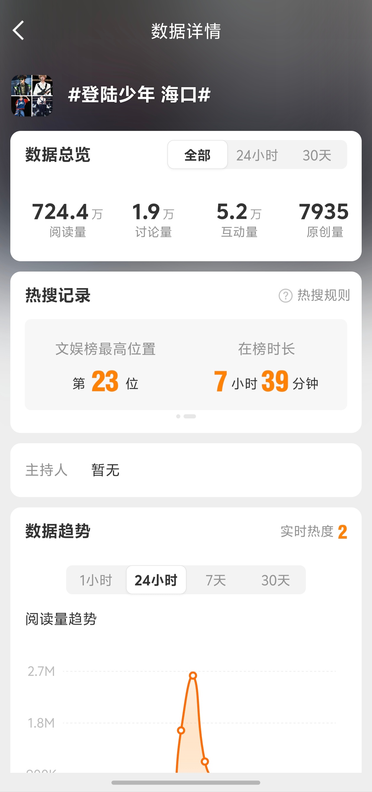 昨天海口这个热搜小福信箱没有再次辟谣，看来在海口了。。。。。.登陆少年海口演唱会