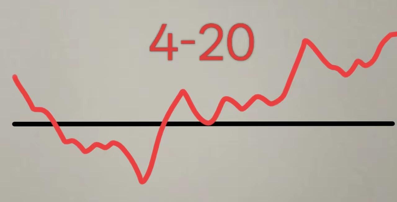 明天星期一，全新的一个交易周又要开始了，大盘会怎么走呢？直接给大家鼓气：还能继续