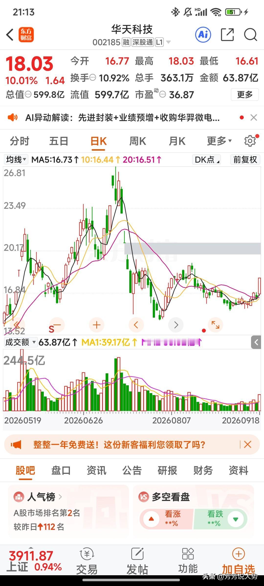 下周一，3个潜力金股，值得关注：
 
1. 西陇科学   
化学试剂龙头+半导体