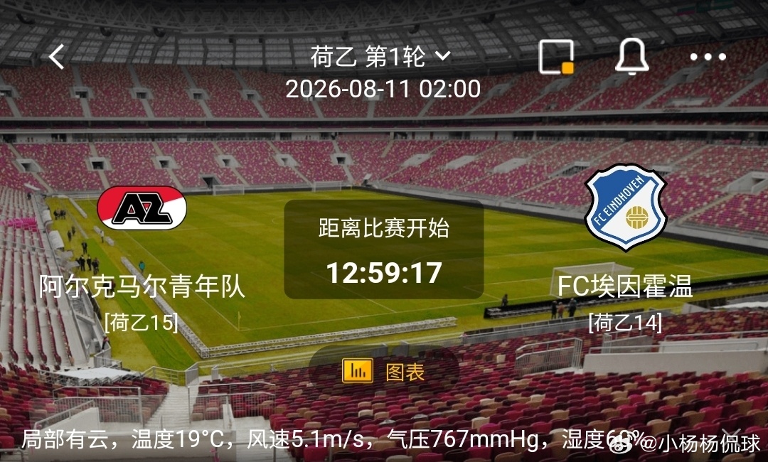 阿尔克马尔青年队 vs FC埃因霍温1️⃣阿尔克马尔青年队（荷乙15）利好：主场