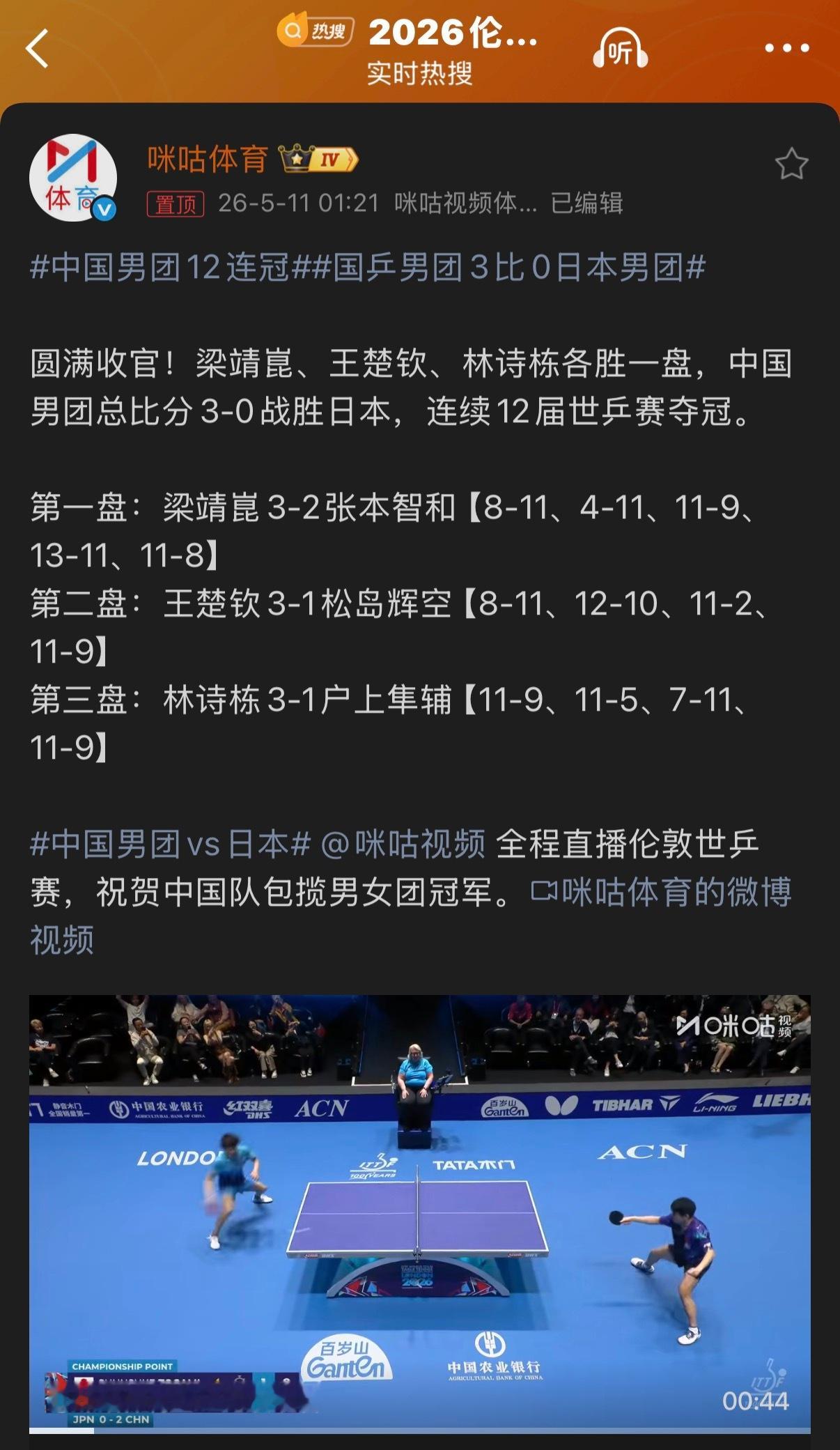 🔻解说：这次是近十年以来最艰难的一次夺冠历程。但3: 0。 🔻网友分享🔻日