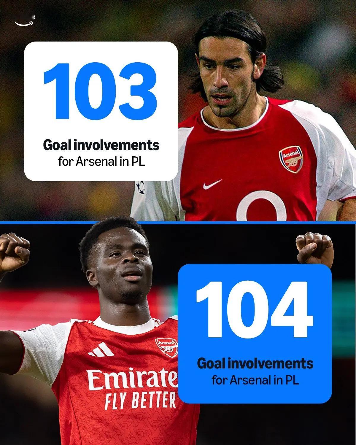 萨卡在英超联赛中为阿森纳贡献的直接进球数已经超过了罗伯特·皮雷！萨卡多次通过内切