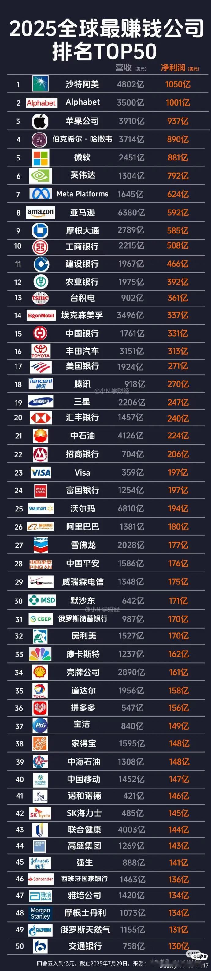 我们国家的银行和石油公司都是世界上最赚钱的公司