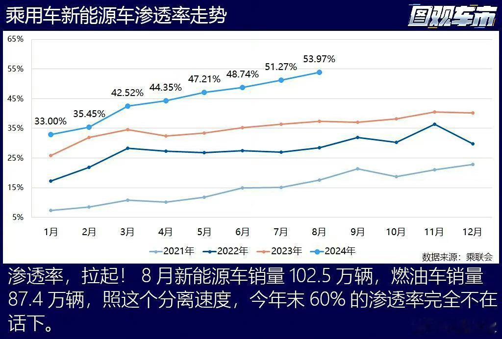 八月的乘用车销售数据出来了，日系车在中国市场遭遇“雪崩”式衰退，美系、韩系车也没
