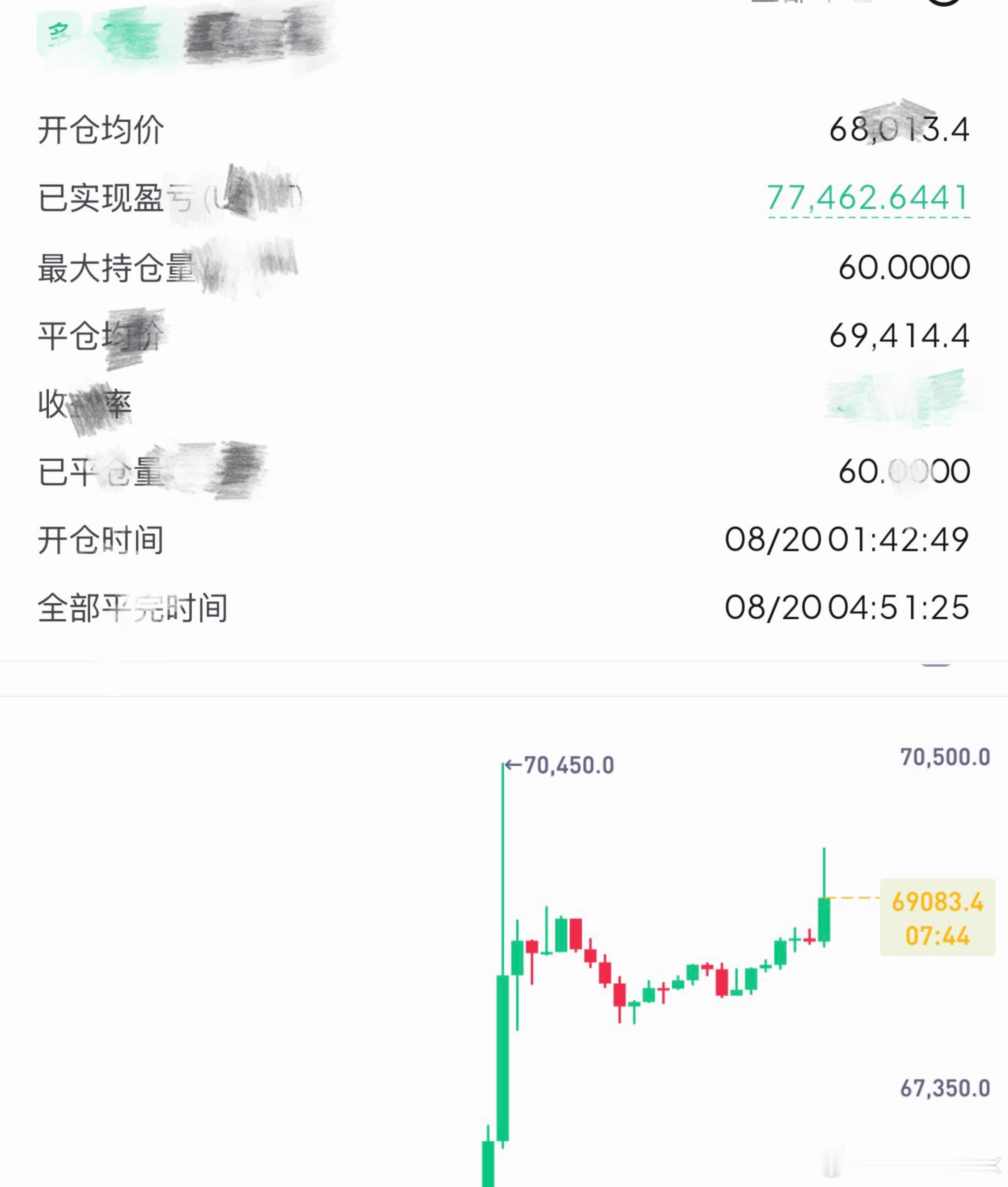 也是好起来了，真是愉快的一个凌晨，除了昨天晚上的那一下，目前形势一片大好。 