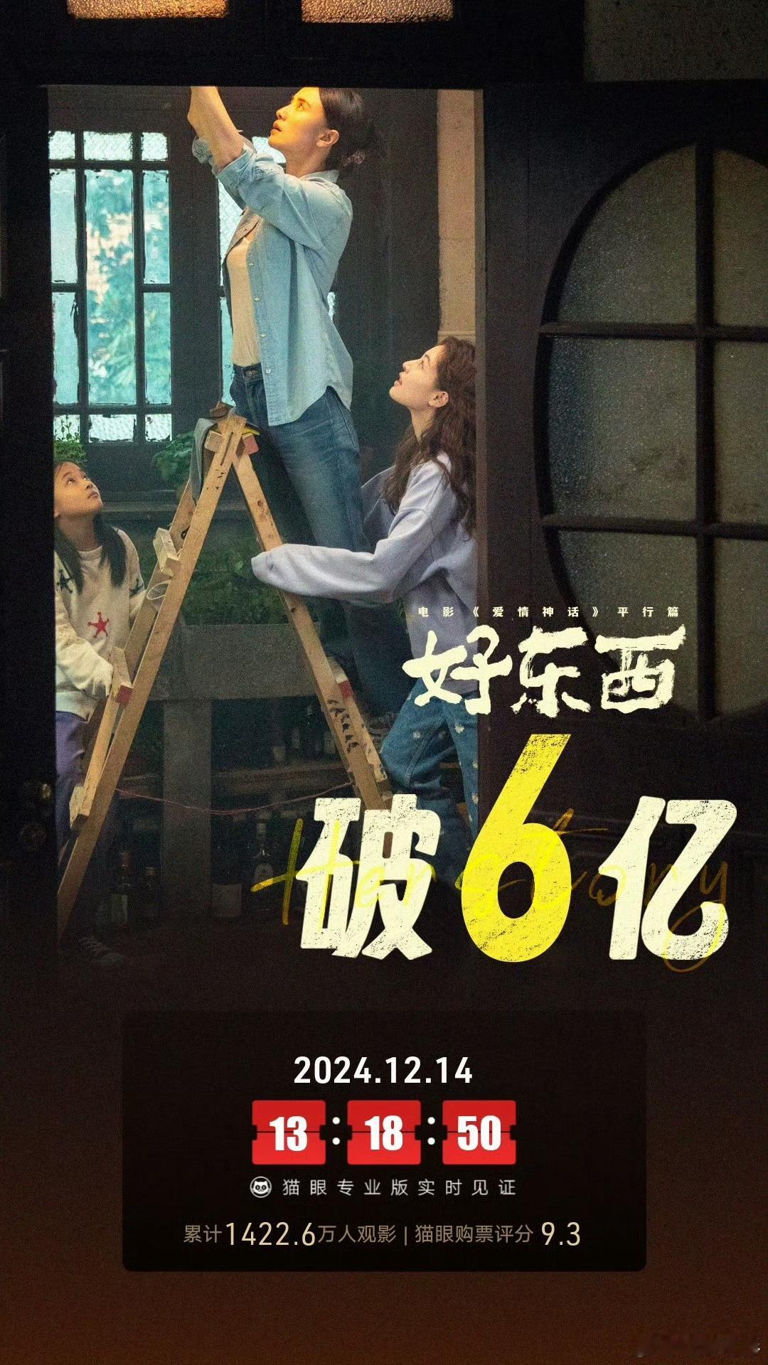好东西票房破6亿 恭喜🎈《好东西》票房破6亿～ 