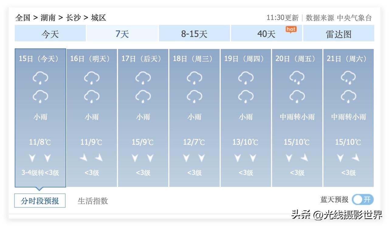哎呀！3月15日，湖南省长沙市，气温大跳水，一夜入冬……而且，中央气象台最新天气