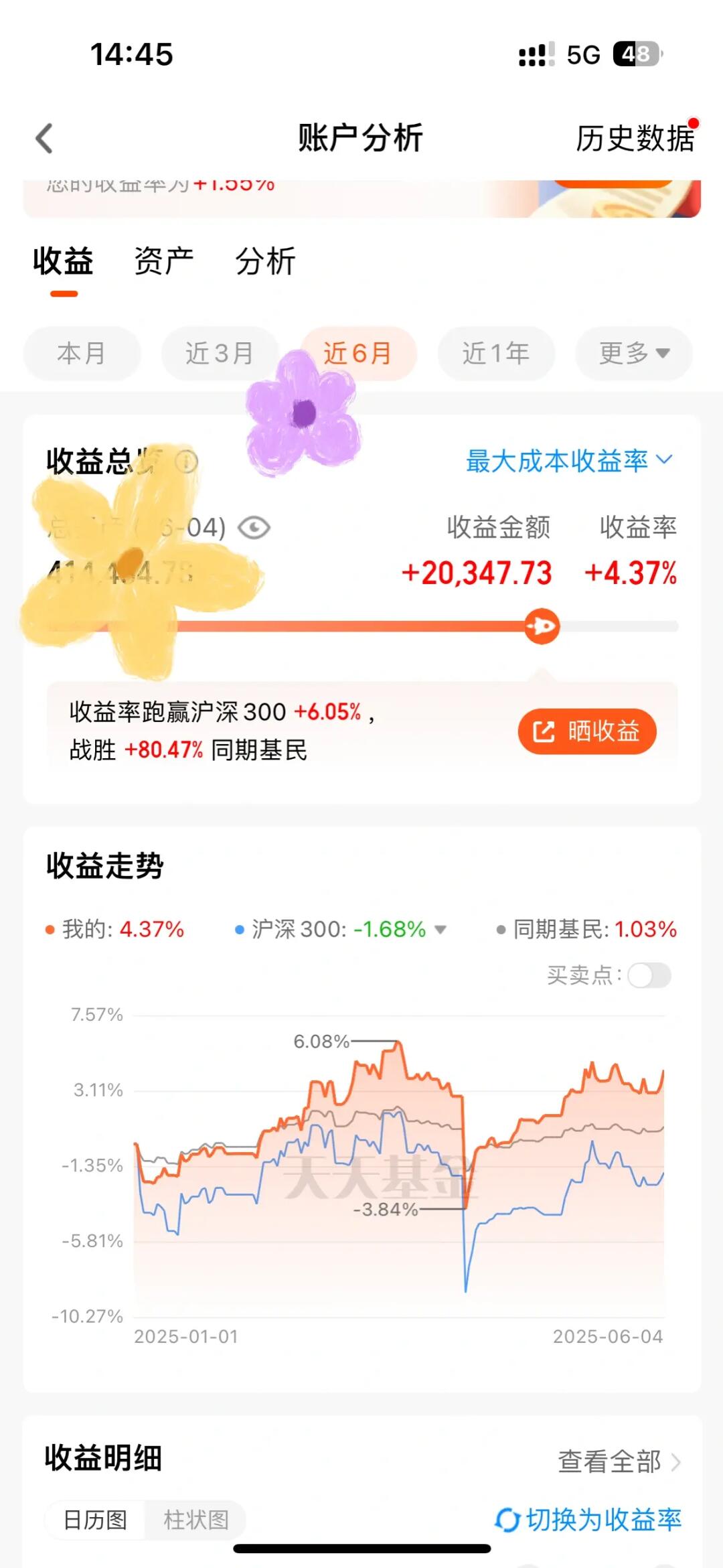 努力跑赢沪深300的收益