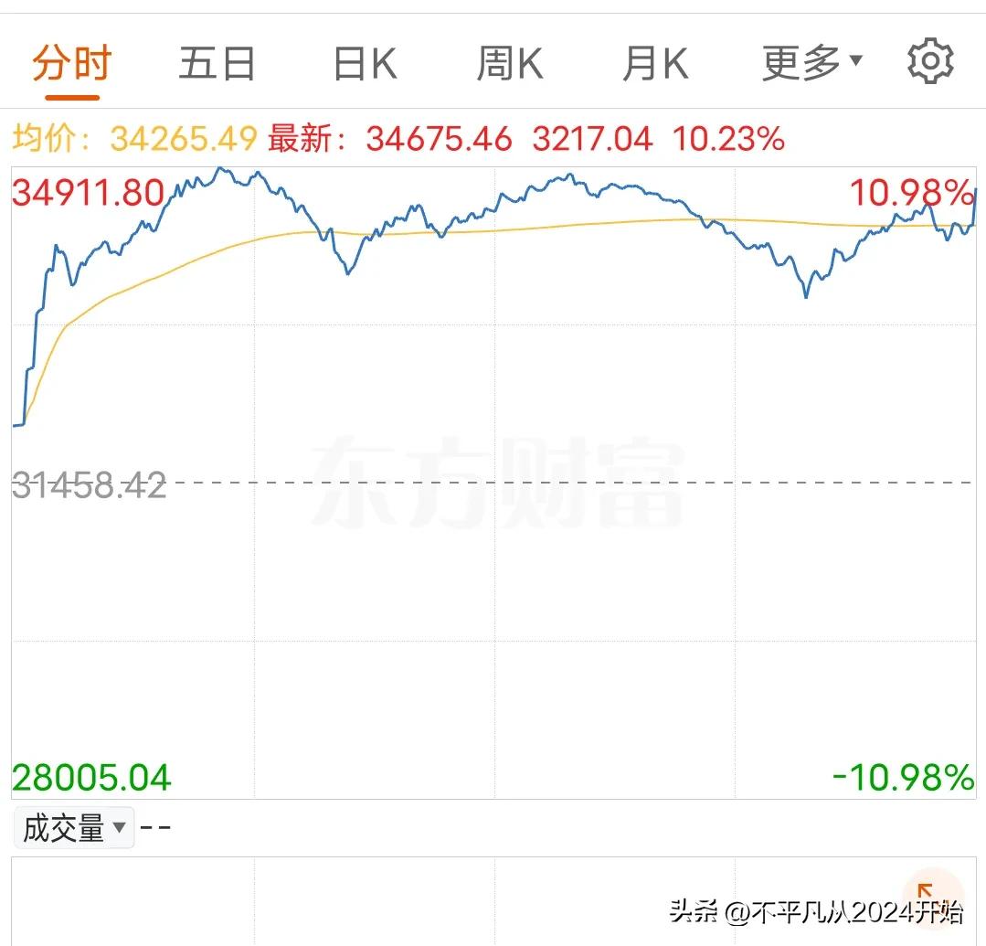 【日经今天反弹10%以上，只能算是抢地主】
把做空日经指数当作一场斗地主比赛，那
