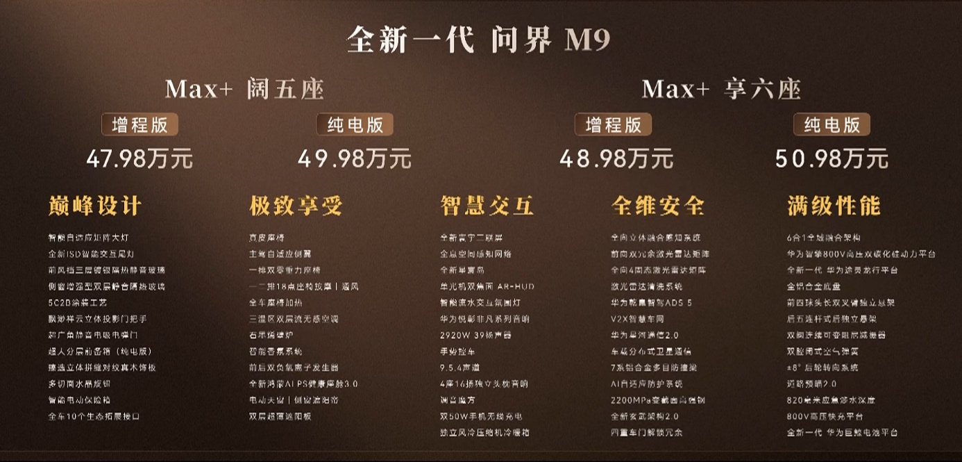 鸿蒙智行全新一代问界 M9 系列今日正式发布：标准版车身尺寸为 5285mm×2
