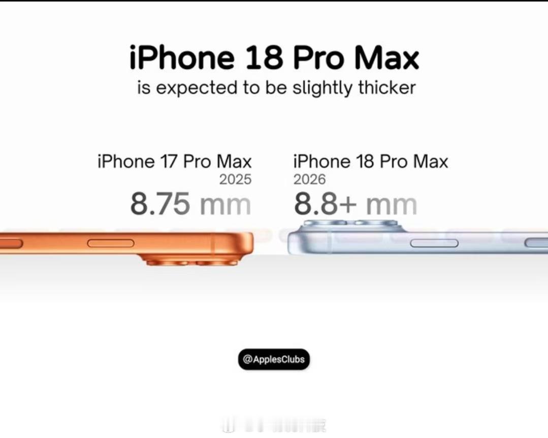 iPhone现在越做越厚了，iPhone 18 Pro Max机身厚度8.8+m