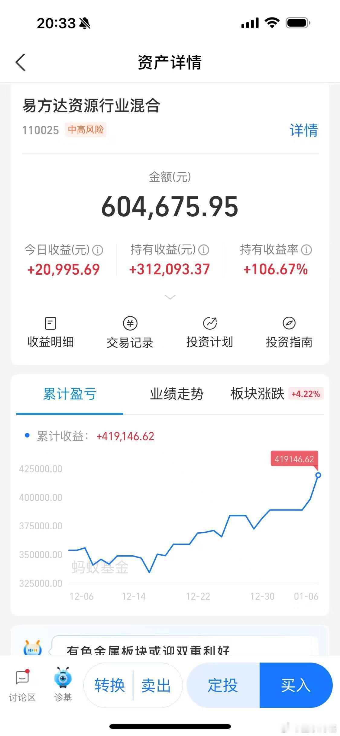 翻倍了，计划减一点仓位港股基金a股
