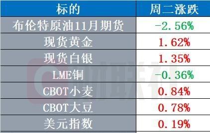 特朗普把AI改名“超级智能”，同一天美国消费者信心跌到十二年最低
9月29号，特