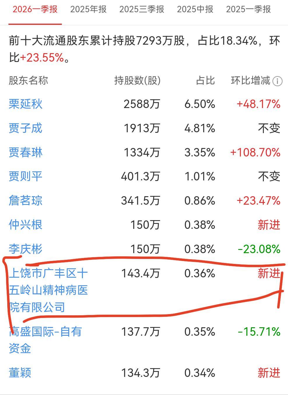 兄弟们，我终于找到大A股的病因了。