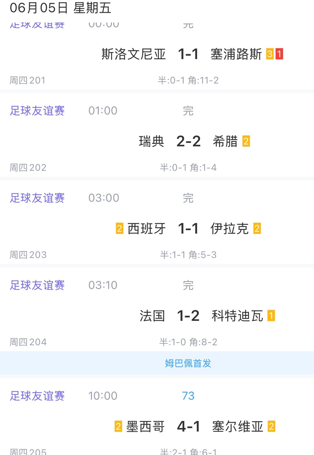 墨西哥直接打穿了4比1了已经其他全不是正路嘿嘿，收了
